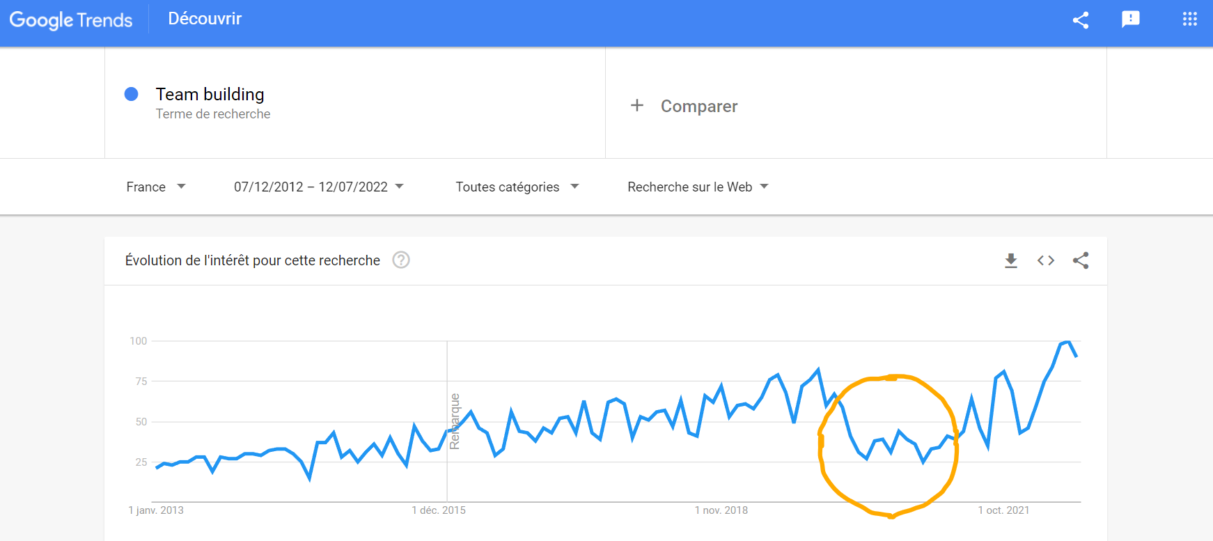 effet du covid sur team building